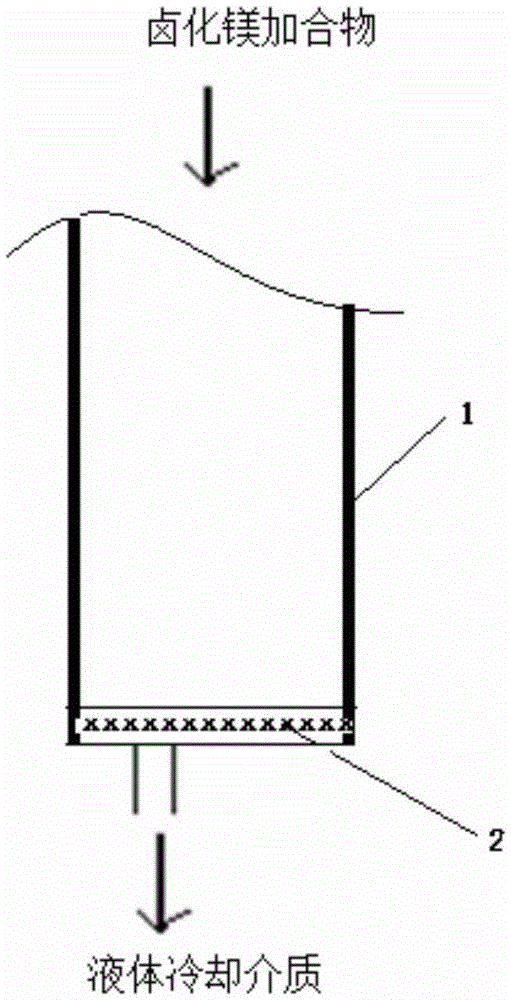 Catalyst components, preparation method and application thereof, catalyst system used for olefin polymerization, application and olefin polymerization method thereof