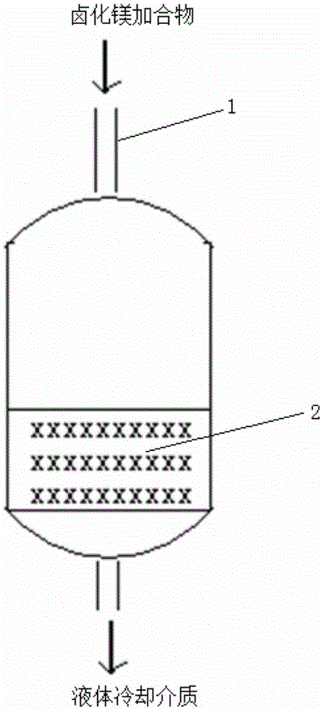 Catalyst components, preparation method and application thereof, catalyst system used for olefin polymerization, application and olefin polymerization method thereof