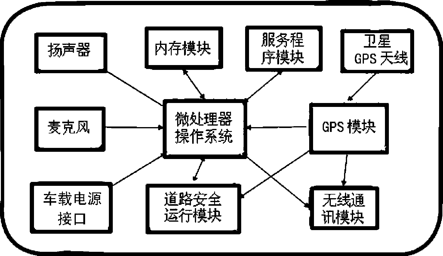 Vehicle mounted electronic alarm system for road safety