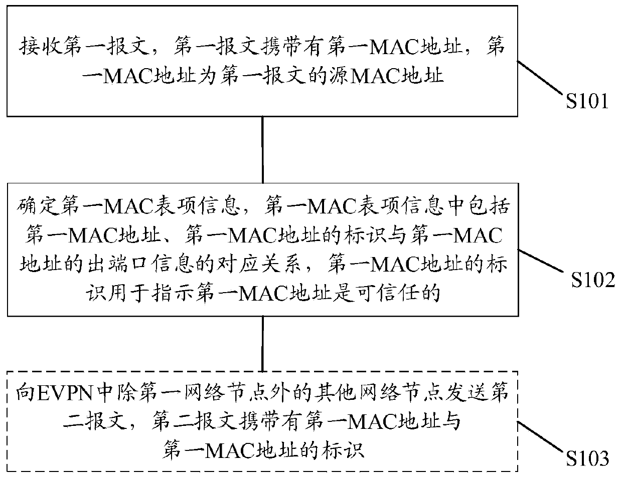 Method and device for preventing network attack