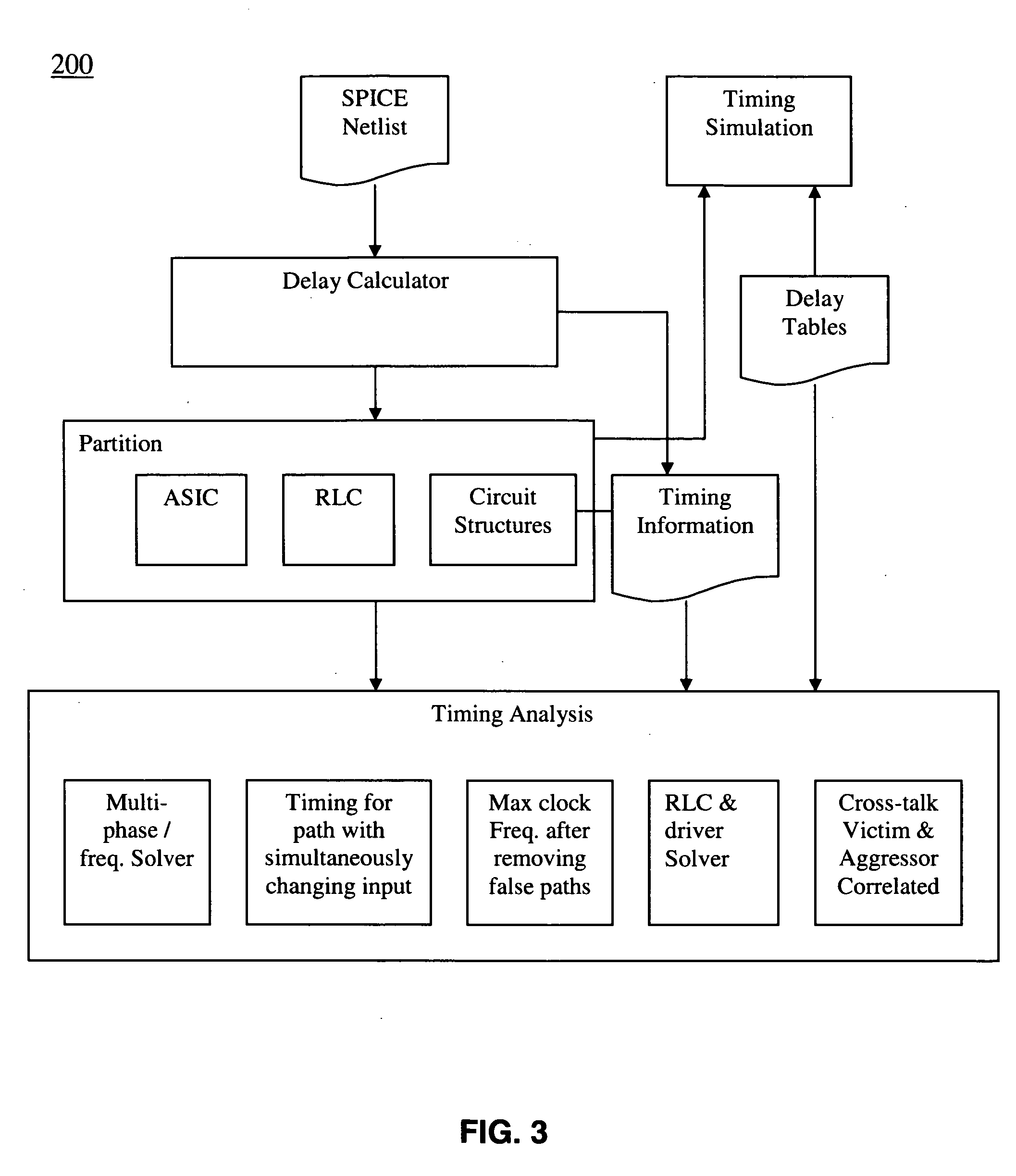 Static timing analysis and dynamic simulation for custom and ASIC designs