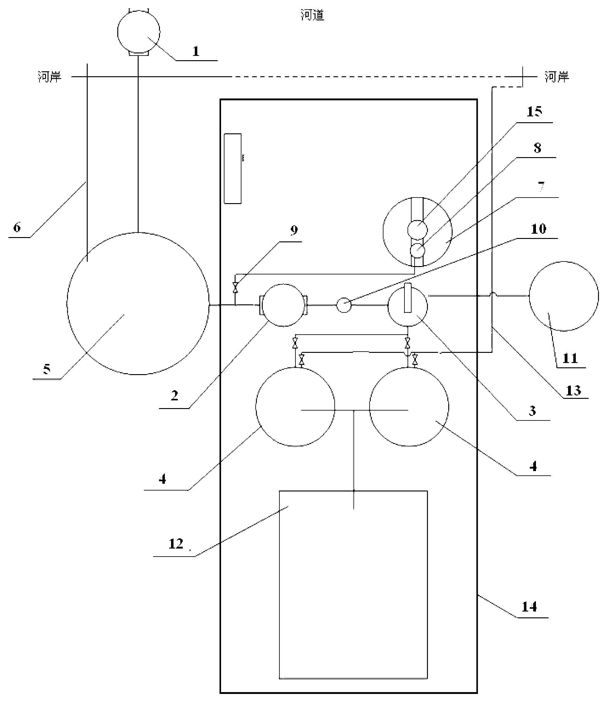 Purification system for river water or landscape water