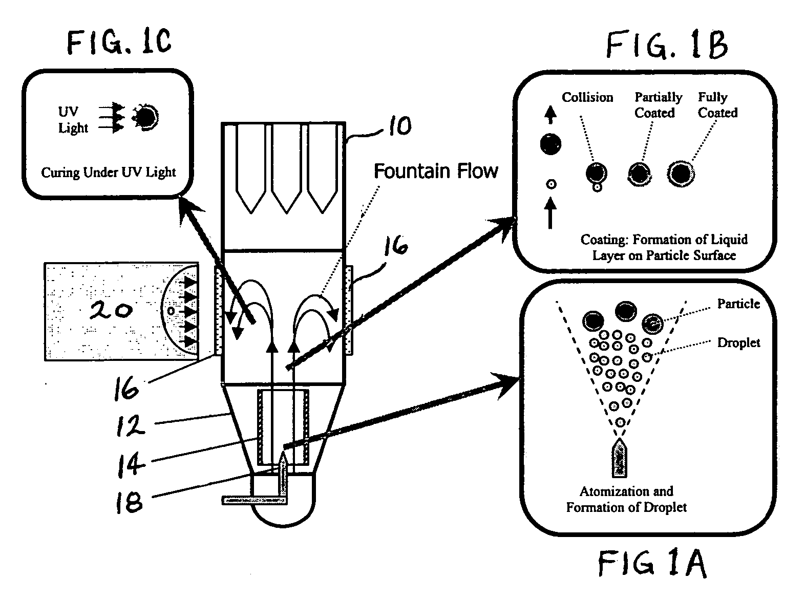 Ultraviolet particle coating systems and processes