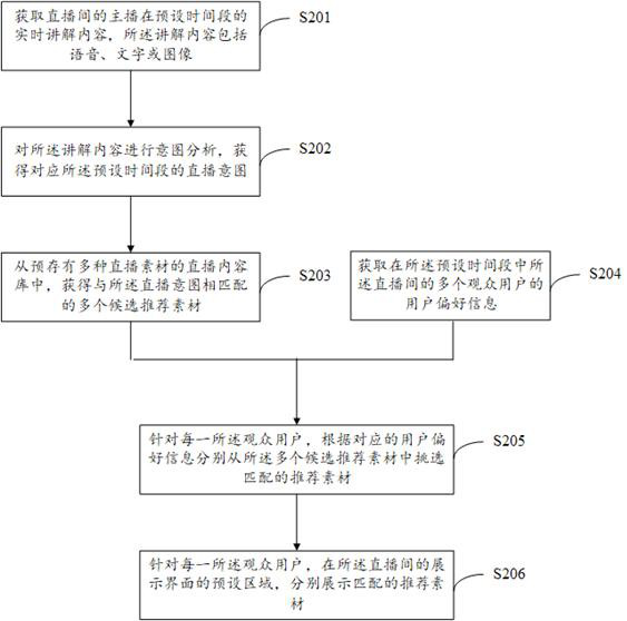 Recommendation and live-streaming interface display method, computer storage medium and program product