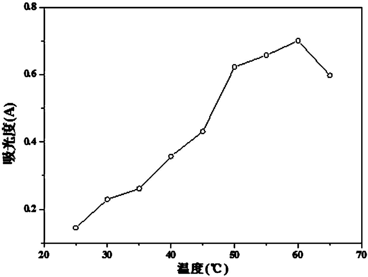 Core-shell nano-rod with ferroferric oxide coated with nickel-loaded carbonization layer and preparation method and application of core-shell nano-rod