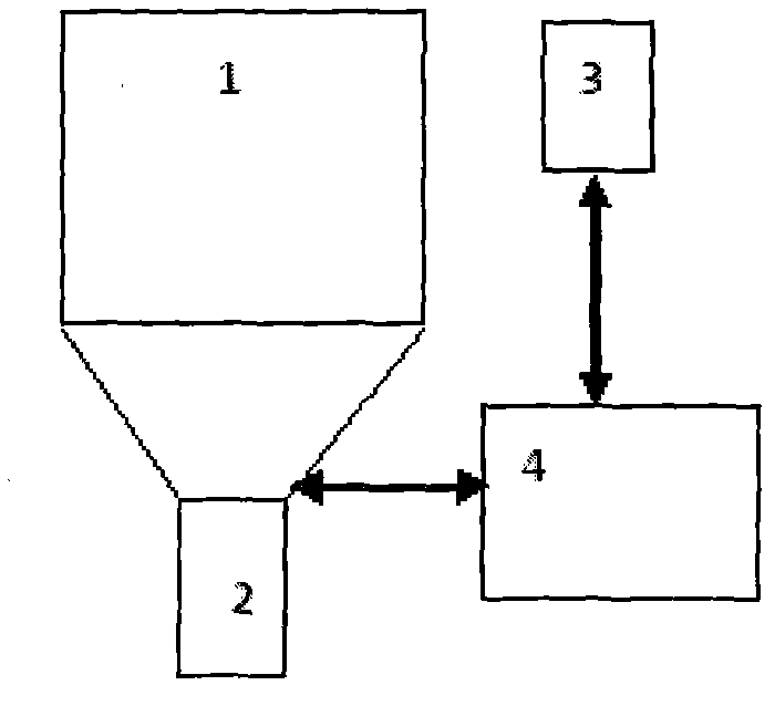 Automatic food distribution machine