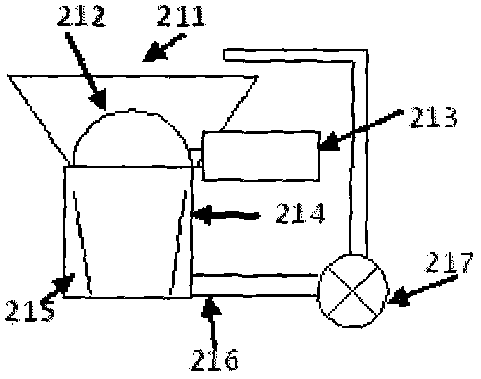 Automatic food distribution machine