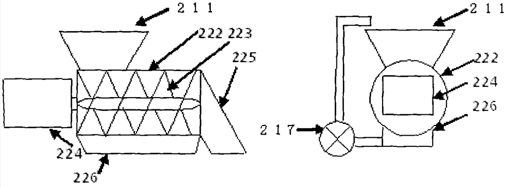 Automatic food distribution machine