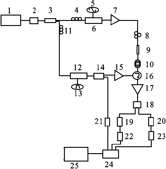 Brillouin Optical Time Domain Analysis (BOTDA)-based sensing device and method