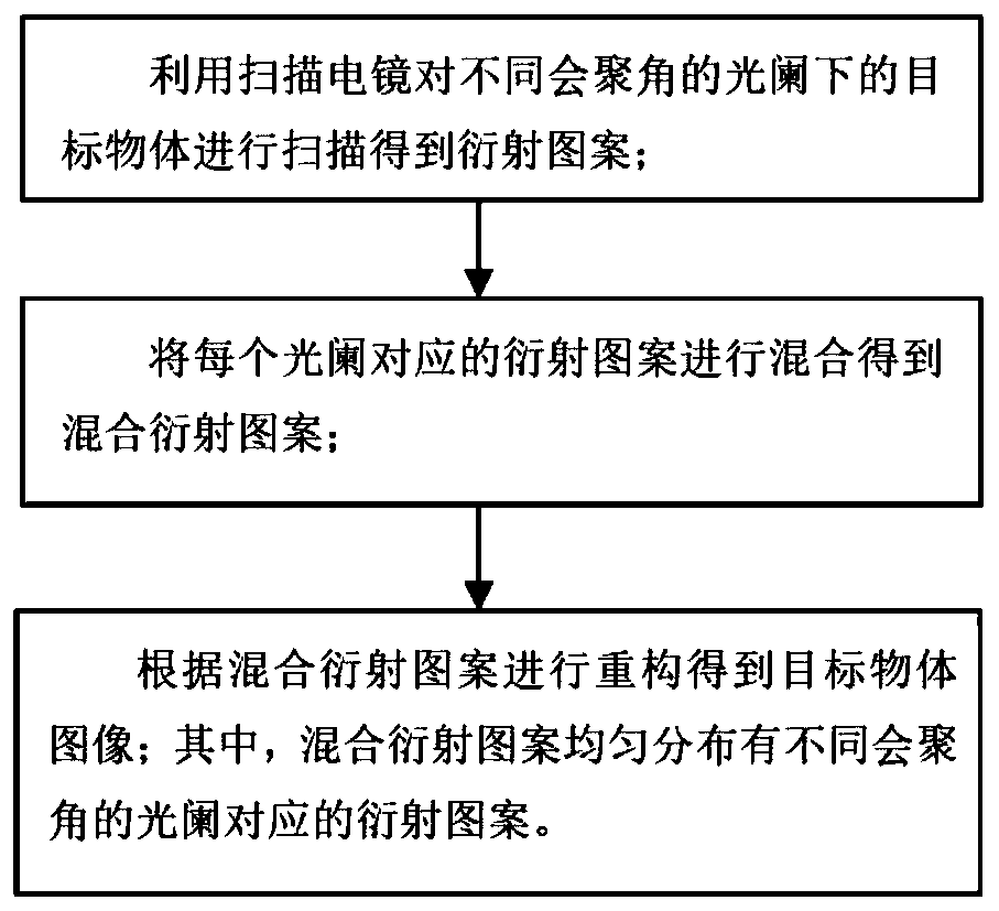 Scanning electron microscopic imaging method