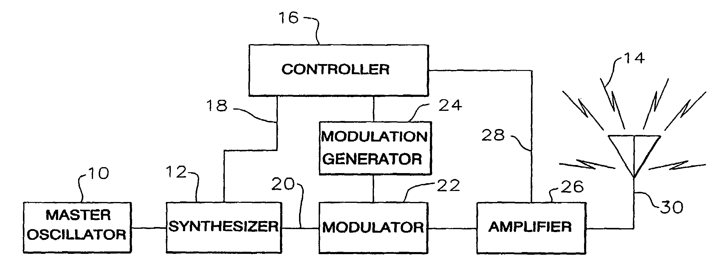 406 MHz emergency beacon with in-band homing transmitter