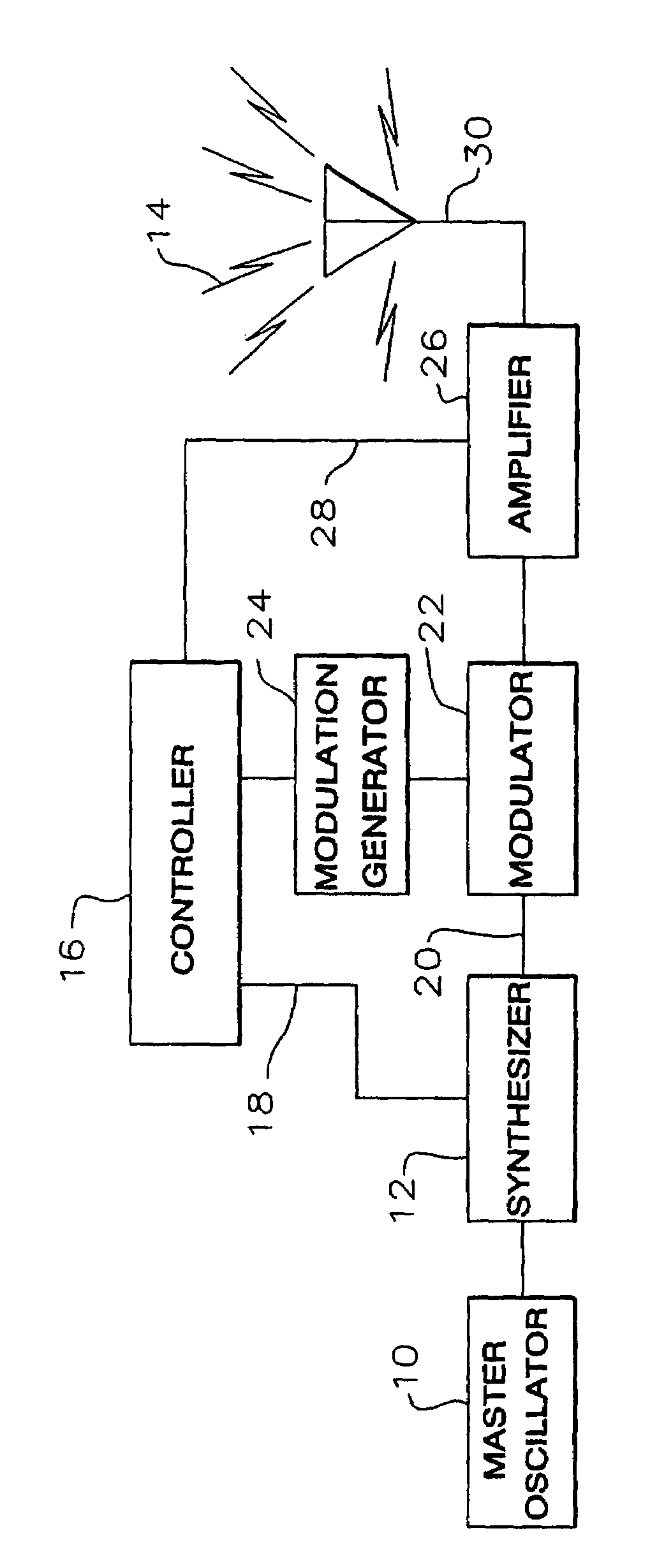 406 MHz emergency beacon with in-band homing transmitter