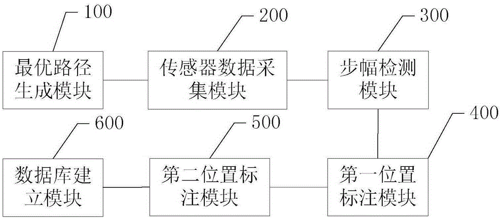 Method and system for acquiring indoor navigation data based on intelligent mobile terminal