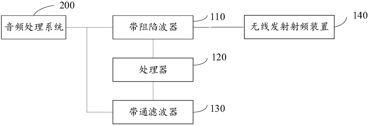 Howling suppression device and method