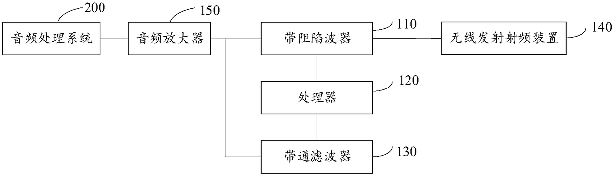 Howling suppression device and method