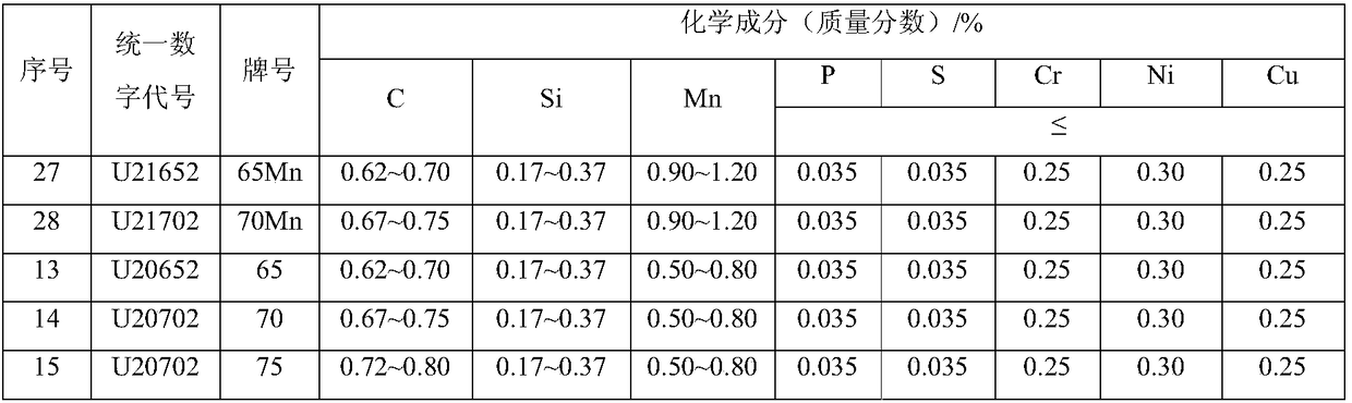 Zirconium-added high-carbon microalloyed high-strength carbon clean steel and preparation method