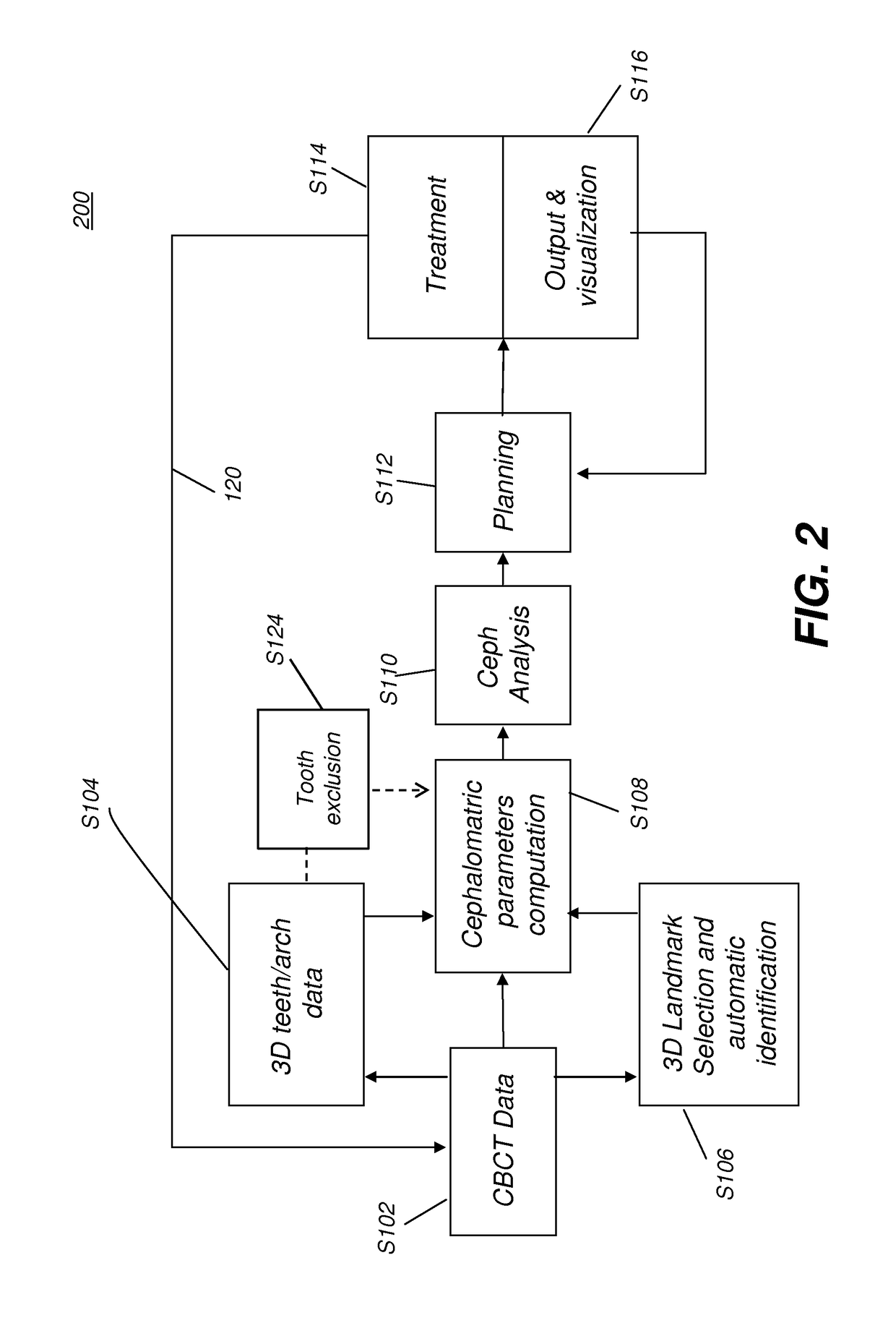 Method for 3-D Cephalometric Analysis