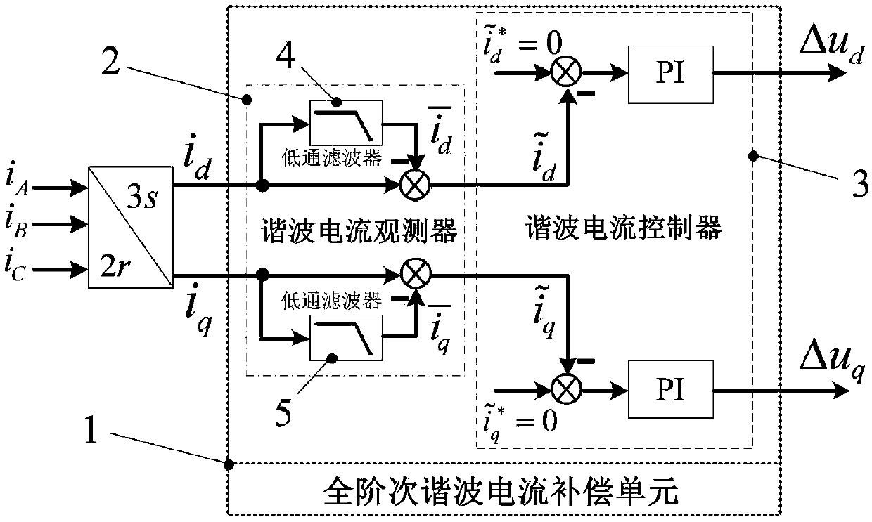 Three-phase alternating current motor current harmonic suppression method