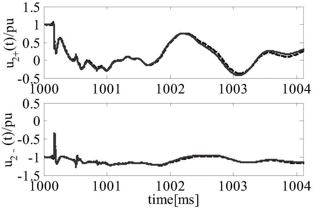 Rapid calculation method of high-voltage/extra-high voltage direct current (DC) transmission line fault voltage traveling wave