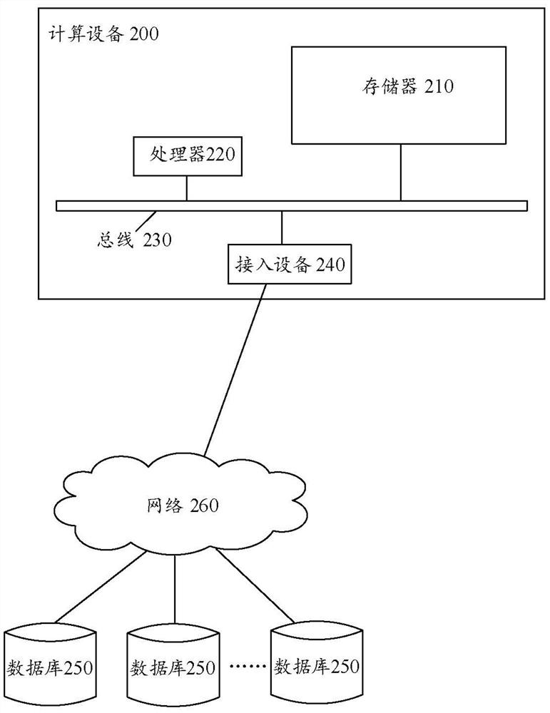 Translation model training method and device