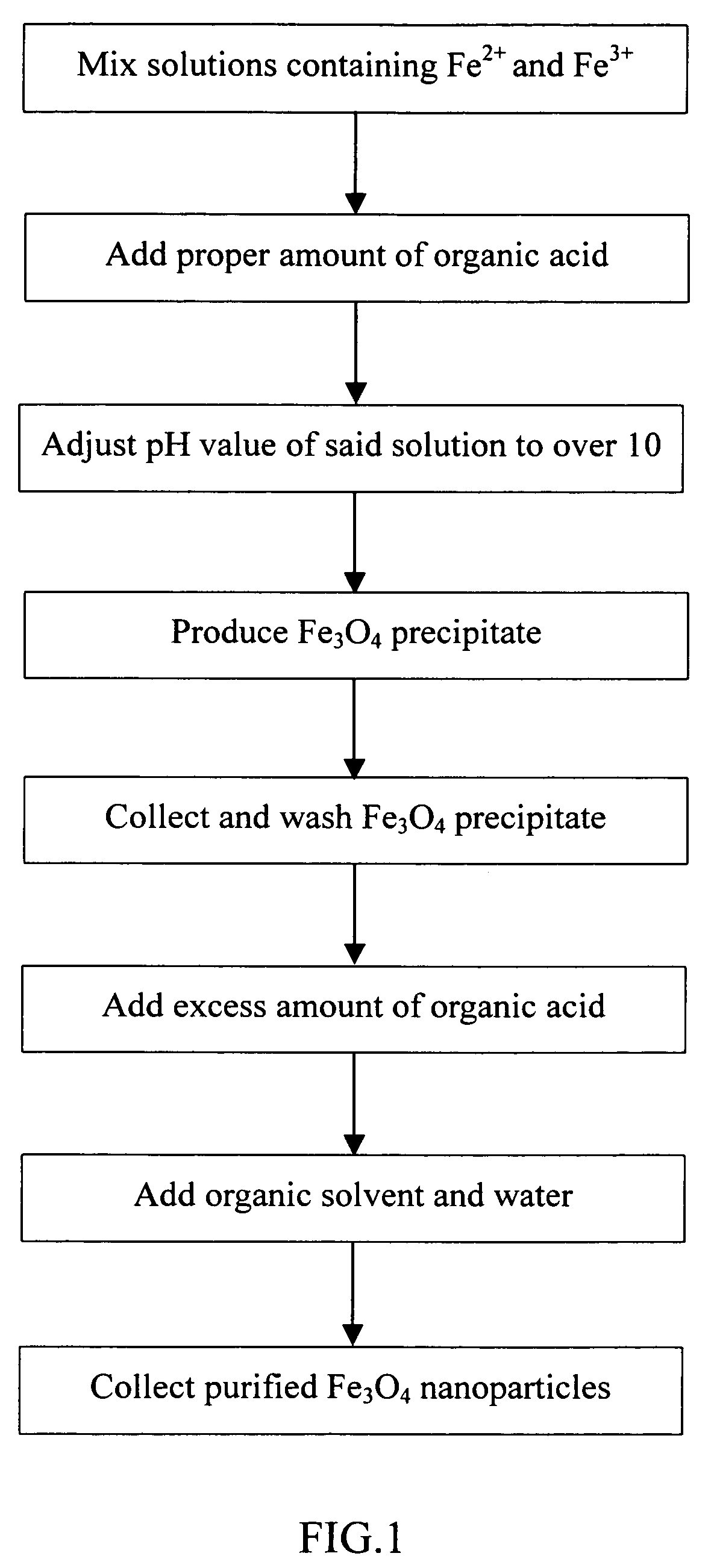 Method for preparation of water-soluble and dispersed iron oxide nanoparticles and application thereof