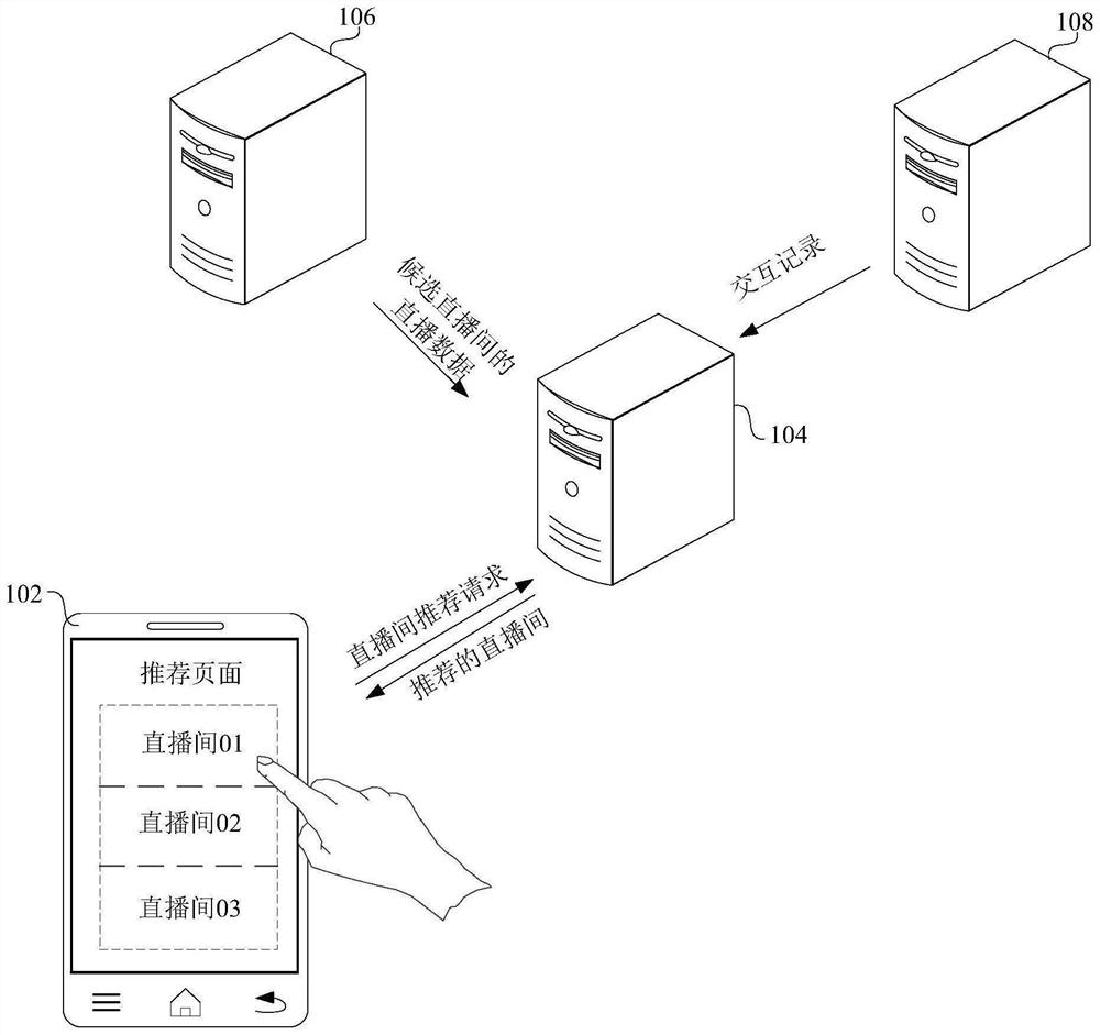 Live broadcast room recommendation method, content recommendation method, terminal and storage medium