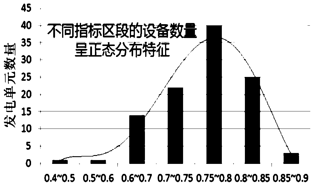 Defect diagnosis method and device for photovoltaic power station