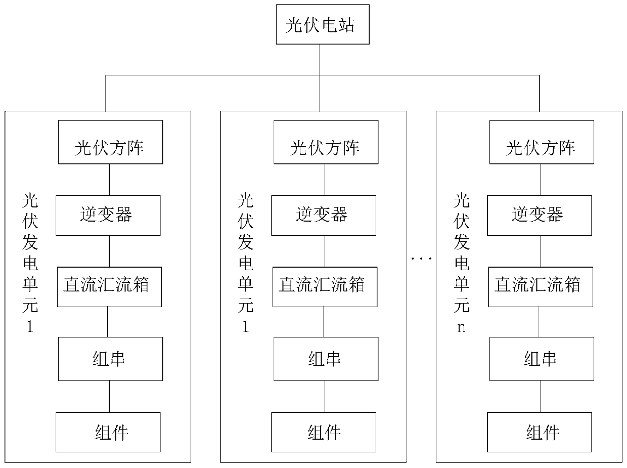 Defect diagnosis method and device for photovoltaic power station