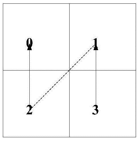 Method and device used for determining optimal quantization value in RDOQ process