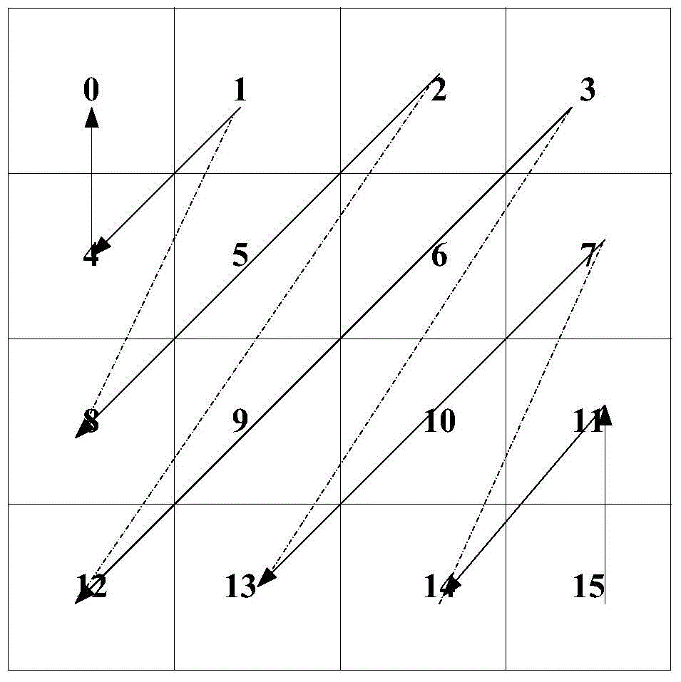 Method and device used for determining optimal quantization value in RDOQ process