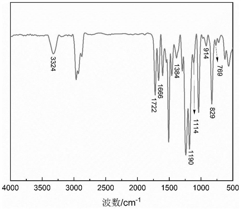 High temperature resistant self-crosslinking waterborne epoxy resin for oil well cement