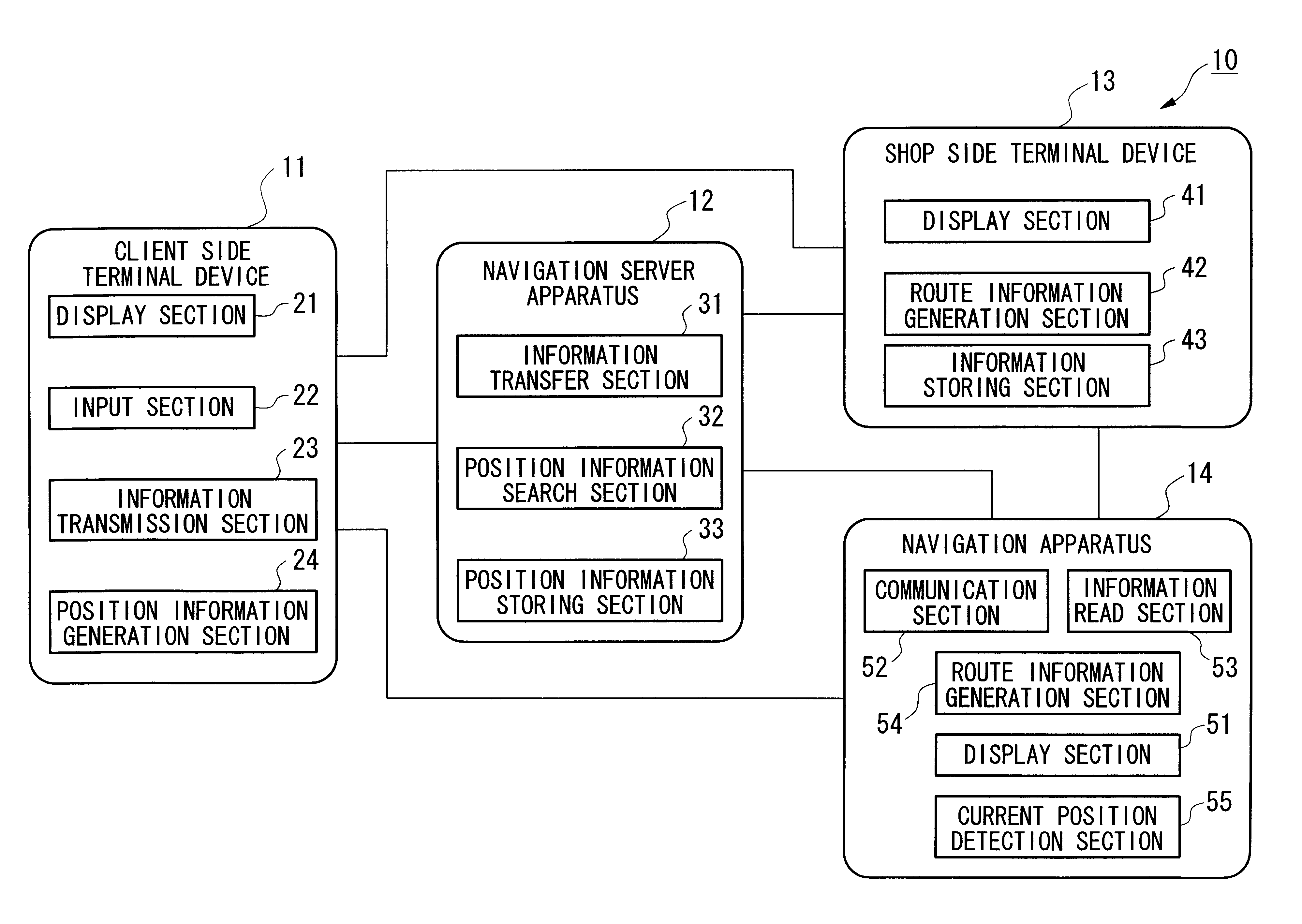 Service delivery system