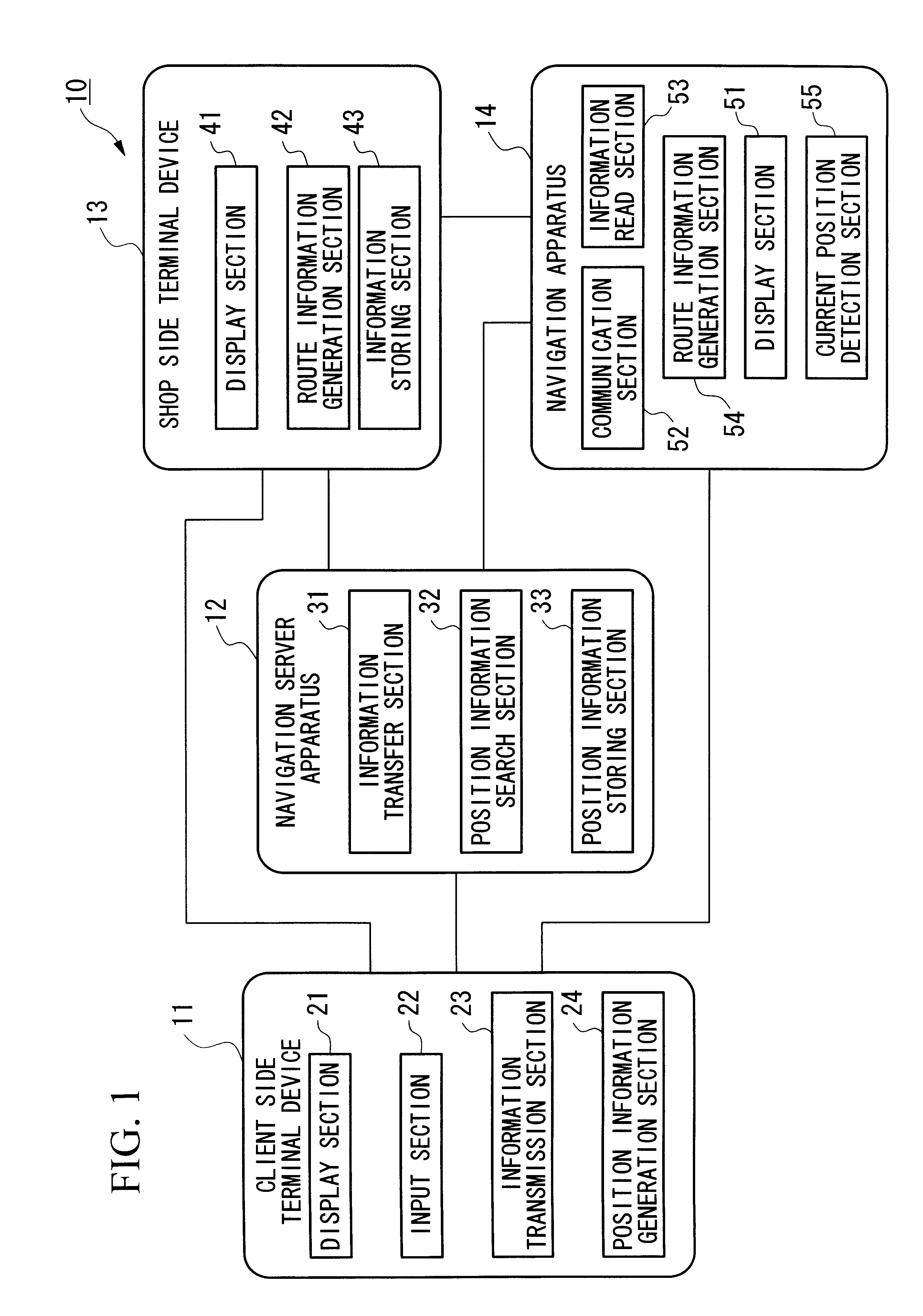 Service delivery system