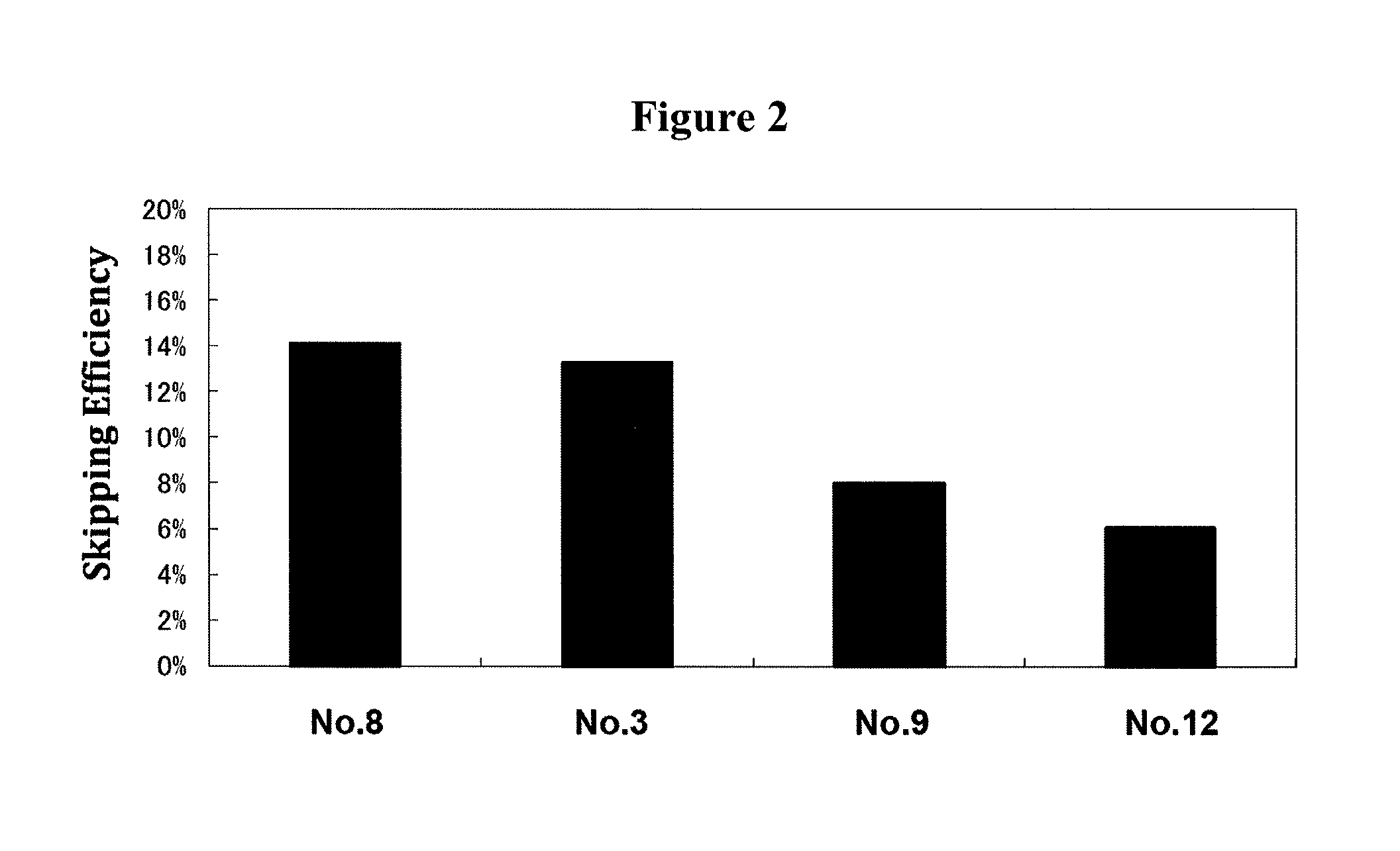 Antisense nucleic acids