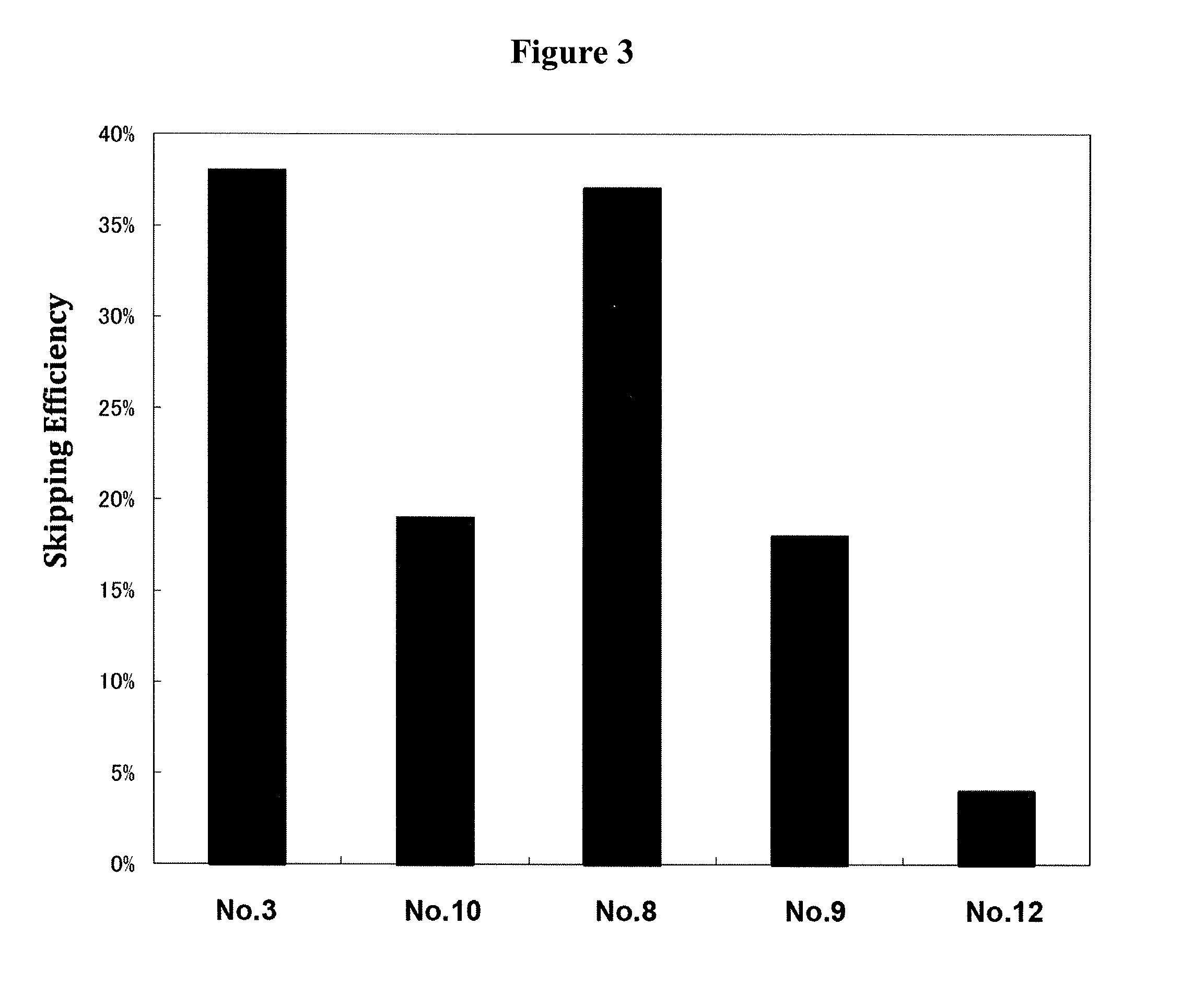 Antisense nucleic acids