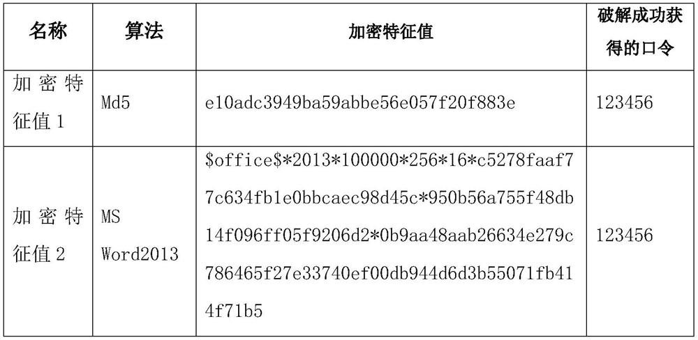 Rapid password cracking method and system, computer program and storage medium