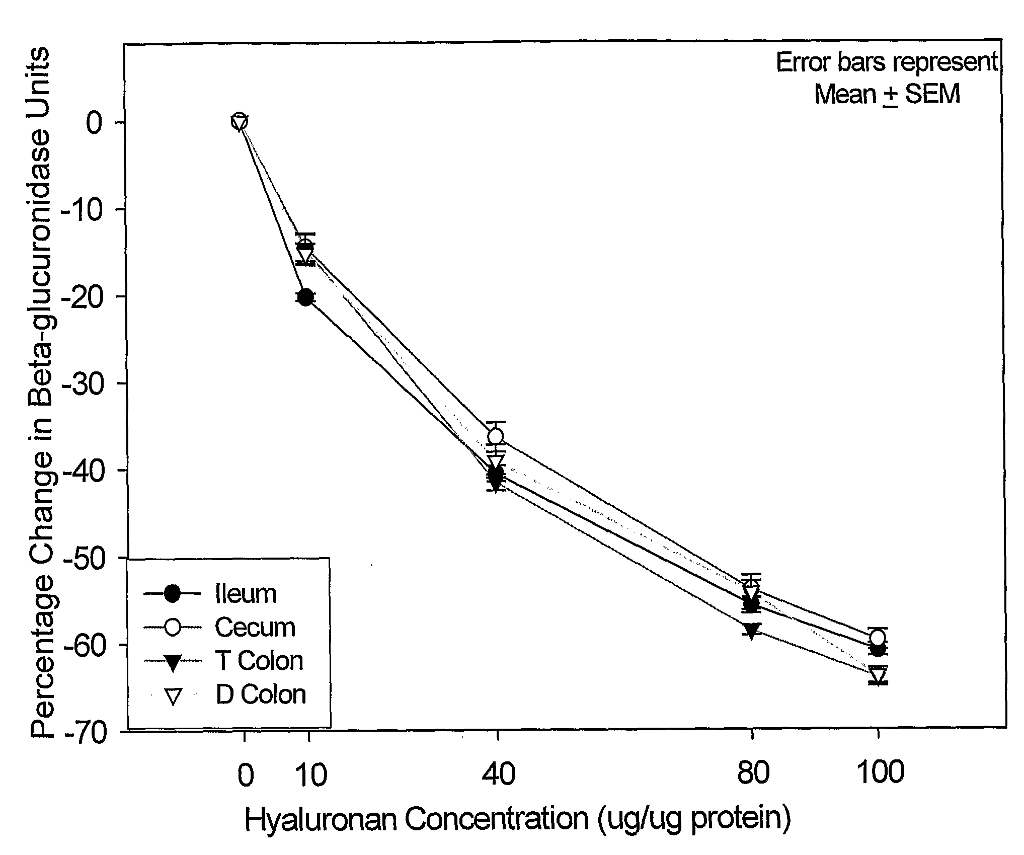 Therapeutic protocols using hyaluronan