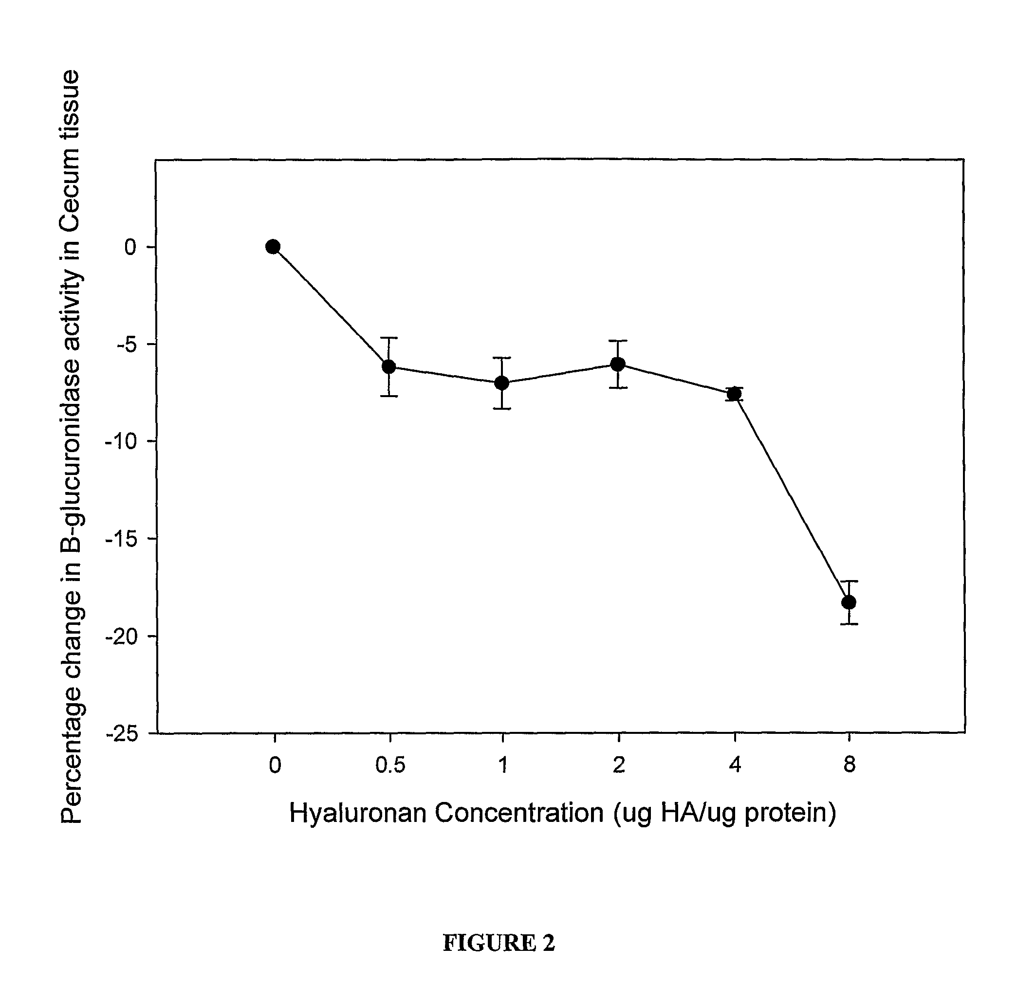 Therapeutic protocols using hyaluronan