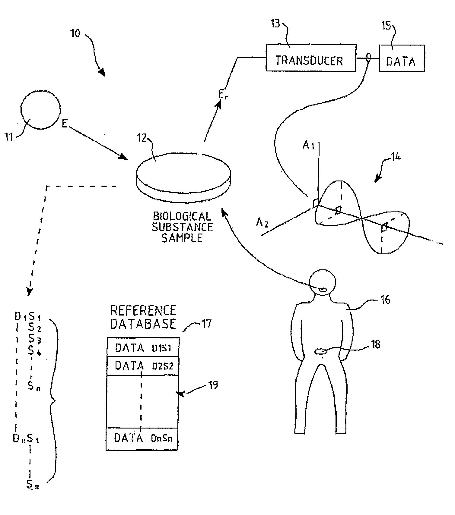 Analytical Method and Apparatus