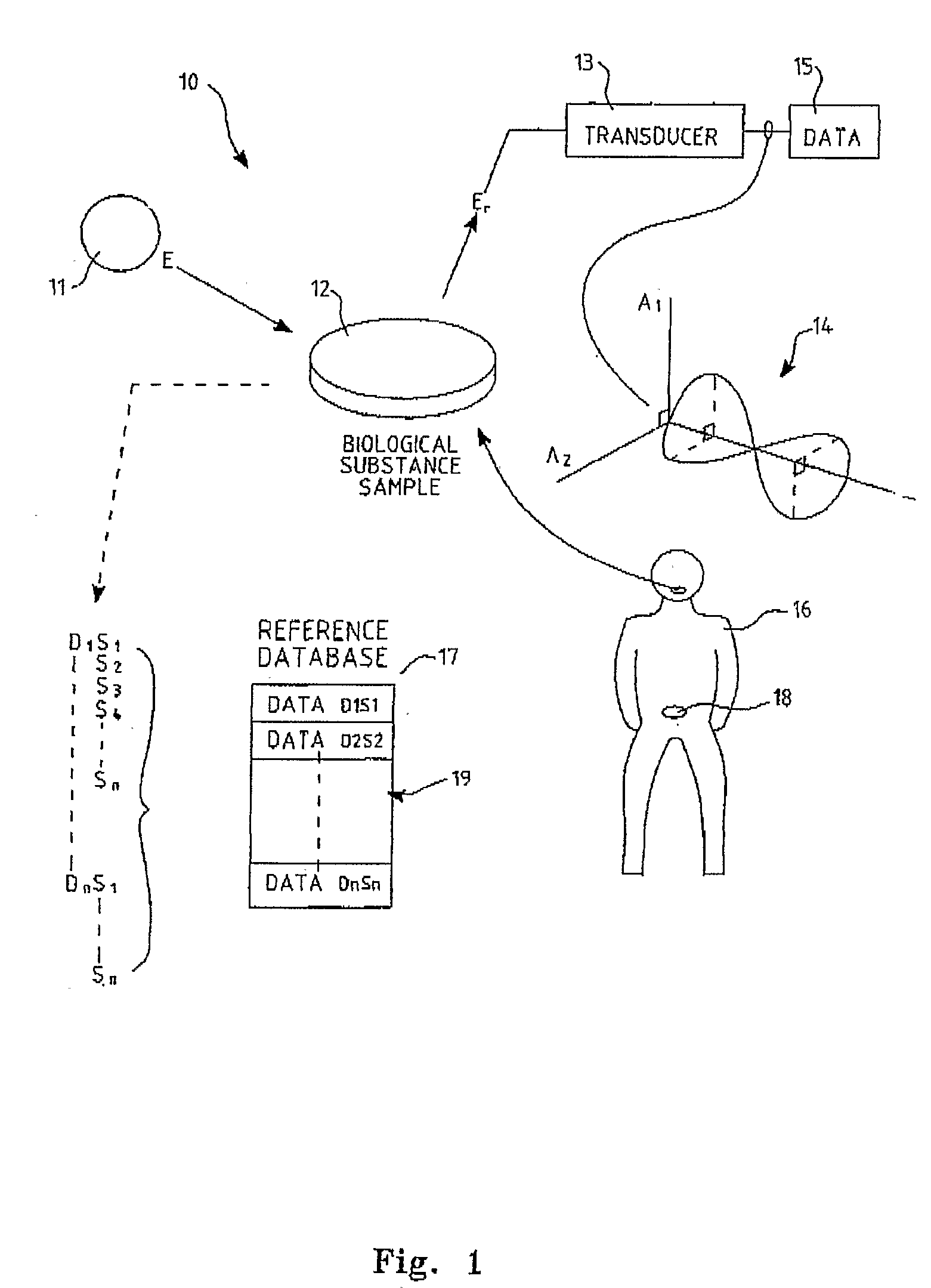 Analytical Method and Apparatus