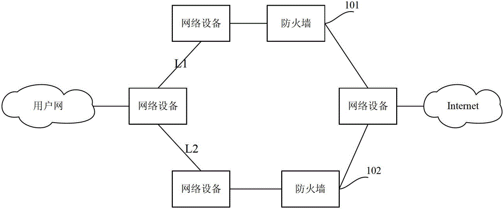 Method and network equipment for achieving consistency of message forwarding paths