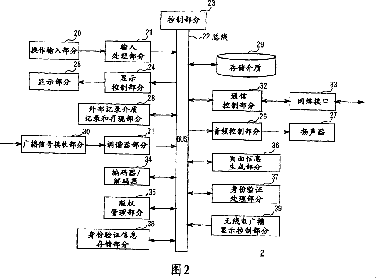 Recording device, recording method, and recording program