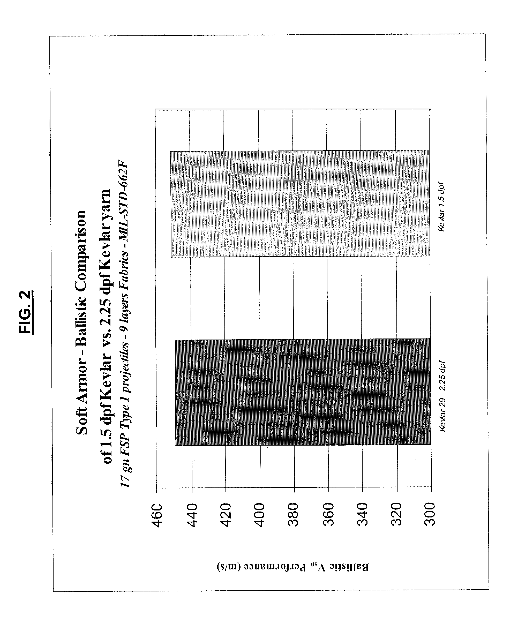 Rigid ballistic composites made from poly-para-phenylene terephthalamide fibers having large denier per filament