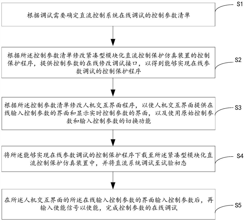 A method, device and storage medium for online debugging of DC control system parameters