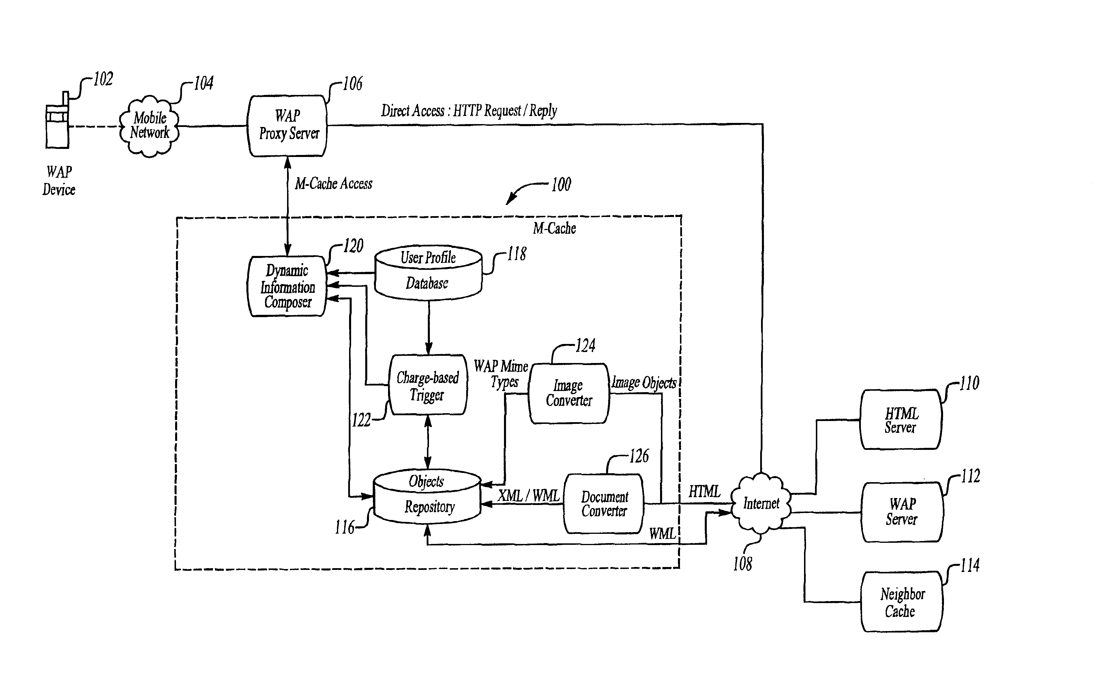 Mobile cache for dynamically composing user-specific information