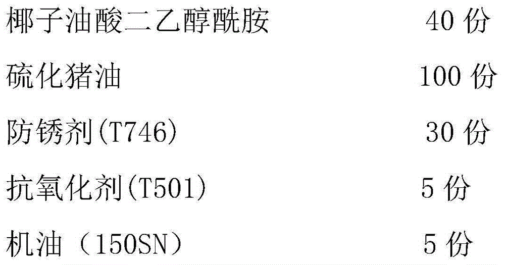 Rolling oil composition for cold rolling of low alloy steel plate and preparation method