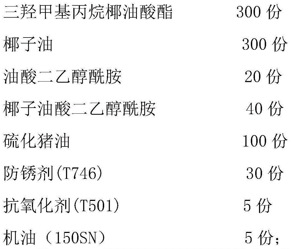 Rolling oil composition for cold rolling of low alloy steel plate and preparation method