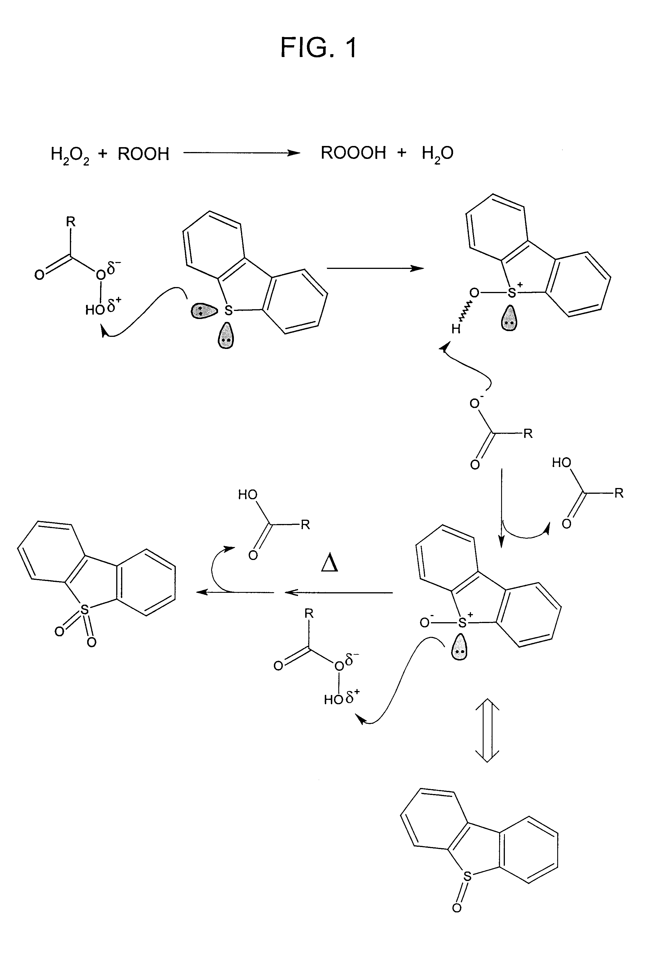 Process for the catalytic oxidation of sulfur, nitrogen and unsaturated compounds from hydrocarbon streams