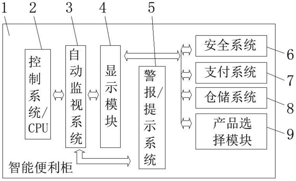 Convenient cabinet based on Internet of Things and intelligent control system thereof