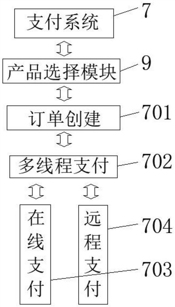 Convenient cabinet based on Internet of Things and intelligent control system thereof